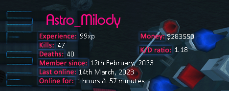 Player statistics userbar for Astro_Milody