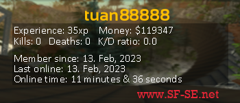 Player statistics userbar for tuan88888