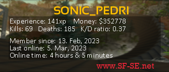 Player statistics userbar for SONIC_PEDRI