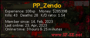 Player statistics userbar for PP_Zendo