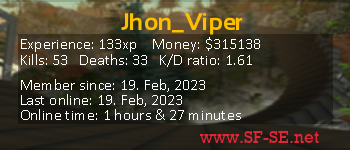 Player statistics userbar for Jhon_Viper