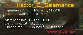 Player statistics userbar for Hector_C._Salamanca