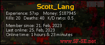 Player statistics userbar for Scott_Lang