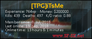 Player statistics userbar for [TPG]iTsMe