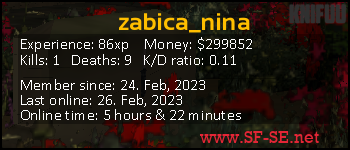 Player statistics userbar for zabica_nina