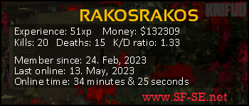 Player statistics userbar for RAKOSRAKOS