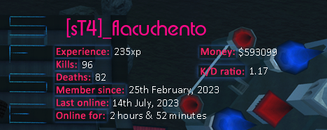 Player statistics userbar for [sT4]_flacuchento