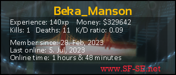 Player statistics userbar for Beka_Manson