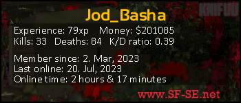 Player statistics userbar for Jod_Basha