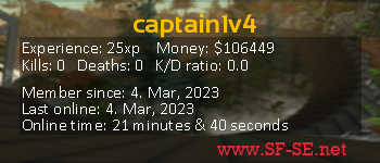 Player statistics userbar for captain1v4