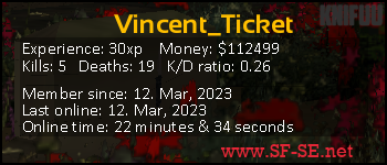 Player statistics userbar for Vincent_Ticket