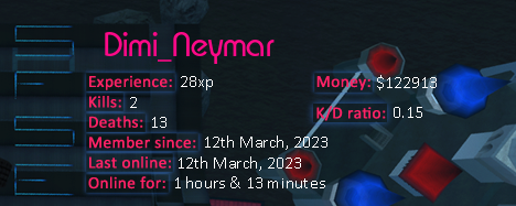 Player statistics userbar for Dimi_Neymar