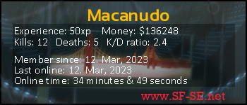 Player statistics userbar for Macanudo