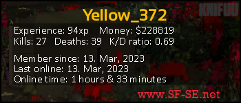 Player statistics userbar for Yellow_372