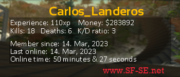 Player statistics userbar for Carlos_Landeros