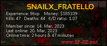 Player statistics userbar for SNAILX_FRATELLO