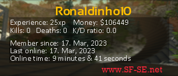 Player statistics userbar for Ronaldinho10