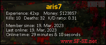 Player statistics userbar for aris7