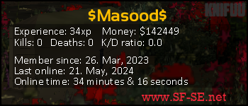 Player statistics userbar for $Masood$