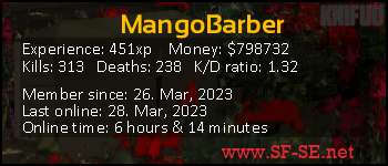 Player statistics userbar for MangoBarber