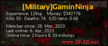 Player statistics userbar for [Military]GaminNinja