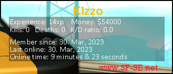 Player statistics userbar for K1zzo