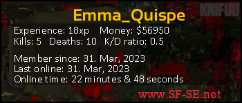 Player statistics userbar for Emma_Quispe