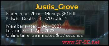 Player statistics userbar for Justis_Grove