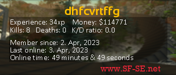 Player statistics userbar for dhfcvrtffg