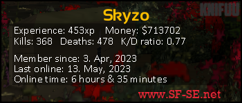 Player statistics userbar for Skyzo