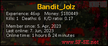 Player statistics userbar for Bandit_Jolz