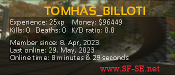 Player statistics userbar for TOMHAS_BILLOTI