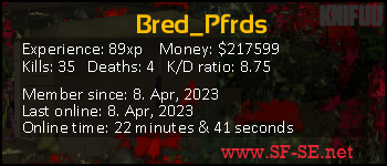 Player statistics userbar for Bred_Pfrds