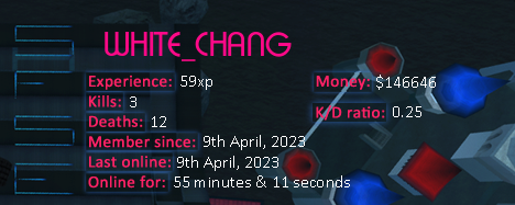 Player statistics userbar for WHITE_CHANG