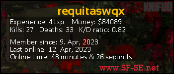 Player statistics userbar for requitaswqx