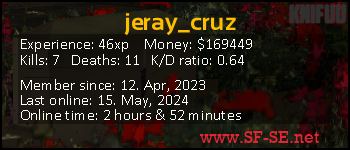 Player statistics userbar for jeray_cruz