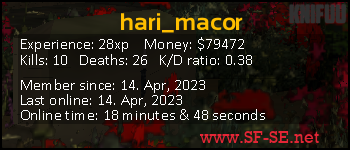 Player statistics userbar for hari_macor