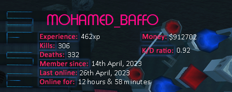 Player statistics userbar for MOHAMED_BAFFO