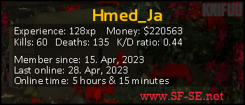 Player statistics userbar for Hmed_Ja