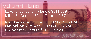 Player statistics userbar for Mohamed_Hamidi