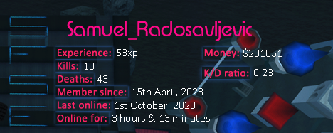 Player statistics userbar for Samuel_Radosavljevic