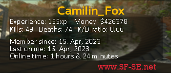 Player statistics userbar for Camilin_Fox