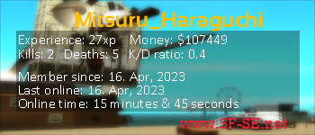 Player statistics userbar for Mitsuru_Haraguchi