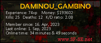 Player statistics userbar for DAMINOU_GAMBINO