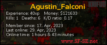 Player statistics userbar for Agustin_Falconi