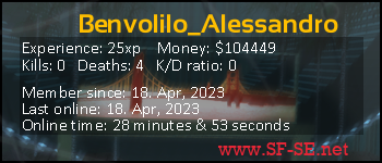 Player statistics userbar for Benvolilo_Alessandro