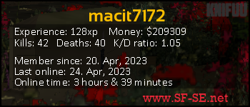 Player statistics userbar for macit7172