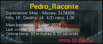 Player statistics userbar for Pedro_Raconte