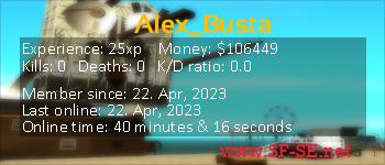 Player statistics userbar for Alex_Busta