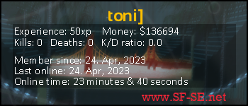 Player statistics userbar for toni]